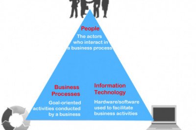 Information System Definition - Javatpoint