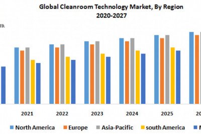 Global Cleanroom Technology Market