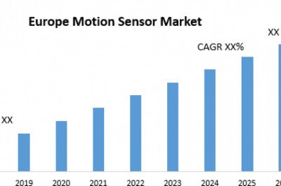 Europe Motion Sensor Market