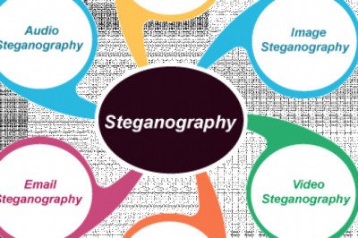 Image Steganography using Python - Javatpoint