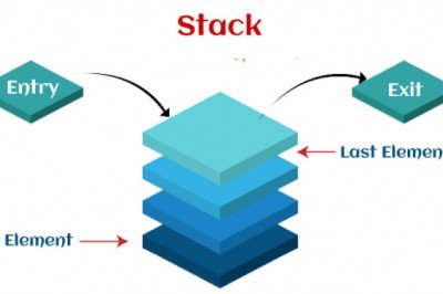 CALL Instructions and Stack in AVR Microcontroller - javatpoint