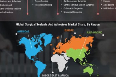 Surgical Sealants and Adhesives Market Industry, Value, Sales and Opportunities