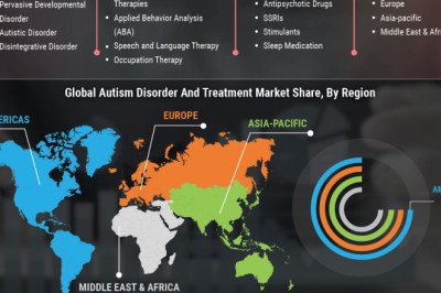 Autism Disorder and Treatment Market Size to register a cagr of 4.37% by 2027 global industry analysis by share trends and demand