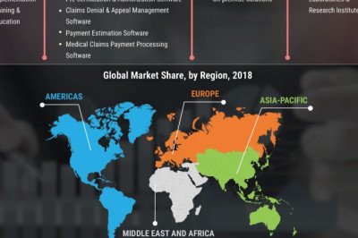 Patient Access Solutions Market Share, Growth Statistics, Sales Projection, Emerging Trends and Global Industry Outlook by 2027