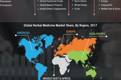 Herbal Medicine Market Trends Analysis by Competitors, Industry look &amp; Outlook 2022-2030