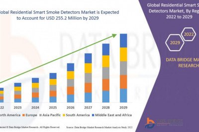Global Residential Smart Smoke Detectors Market Size, Scope, &amp; Booming Growth 2021-2029 Forecast