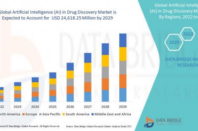 Global Artificial Intelligence (AI) in Drug Discovery Market – Industry Trends and Forecast to 2029