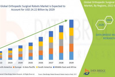 Global Orthopedic Surgical Robots Market – Industry Trends and Forecast to 2029