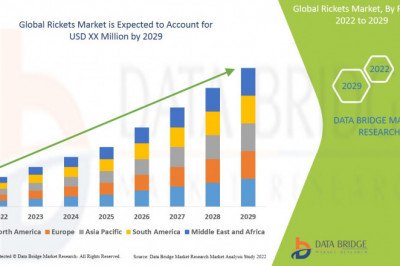 How has Covid-19 Impacted the future of Rickets Market?