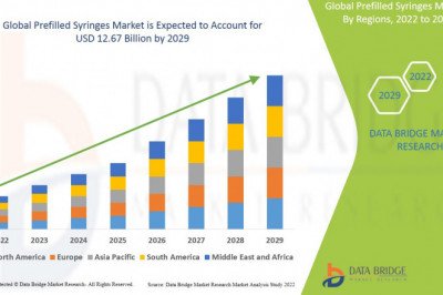 Global Prefilled Syringes Market – Industry Trends and Forecast to 2029