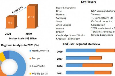 Bluetooth Speaker Market Upcoming Trends And Top Company Analysis Forecast To 2029