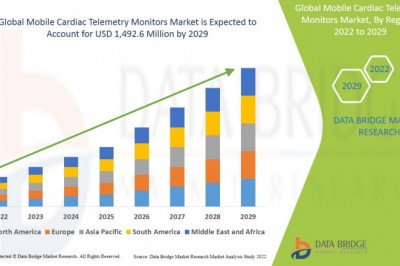 Industry Growth Reports of Global Mobile Cardiac Telemetry Monitors Market