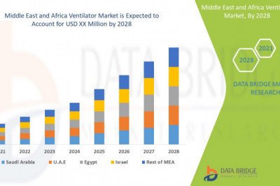 Middle East and Africa Multiple Sclerosis Treatment Market Analysis, Insight, & Scope for Expand to Latest Development 2029