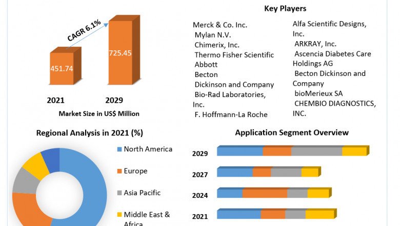 Cytomegalovirus Treatment Market Global Opportunity Analysis And Industry Forecast 2022-2029