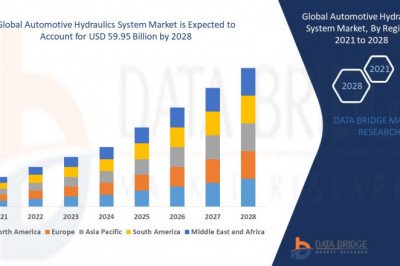 Global Automotive Hydraulics System Market Growth, Industry Size-Share, Global Trends, Key Players Strategies, &amp;Upcoming Demand