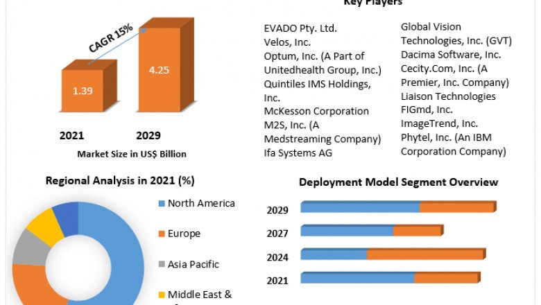 Patient Registry Software Market Estimation, Dynamics, Trends, Competitor Analysis and Forecast 2022-2029