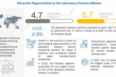 Laboratory Freezers Market to Grow at 4.9% CAGR to Hit $5.7 Billion by 2026