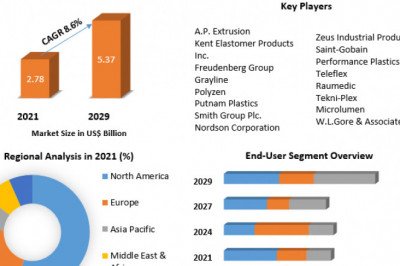 Surgical Tubing Market Global Opportunity Analysis And Industry Forecast 2022-2029