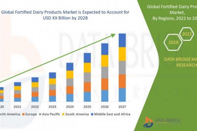 Global Fortified Dairy Products Market Trends, Scope, growth, Size, &amp; Customization Available for Forecast 2028