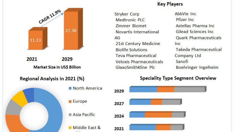 Ambulatory Surgery Centres Market Global Opportunity Analysis And Industry Forecast 2022-2029
