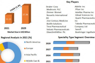 Ambulatory Surgery Centres Market Global Opportunity Analysis And Industry Forecast 2022-2029