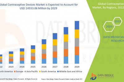 Get to Know about Market Segmentation, Application Analysis, Trends, &amp; forecast of Contraceptive Devices Market.