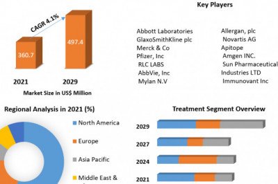Grave’s Disease Market Strategy And Remarkable Growth Rate By 2029