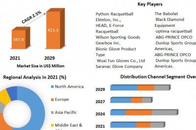 Racket Sports Equipment Market Company Challenges And Essential Success Factors