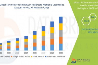 4-Dimensional Printing in Healthcare Market is estimated to grow at a Potential Growth Rate of 28.29% by 2028
