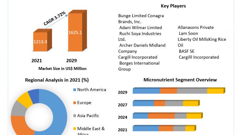 What Is The Growth Rate Of Fortified Edible Oils Market?