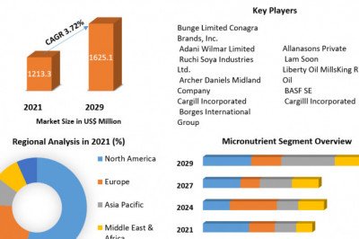 What Is The Growth Rate Of Fortified Edible Oils Market?