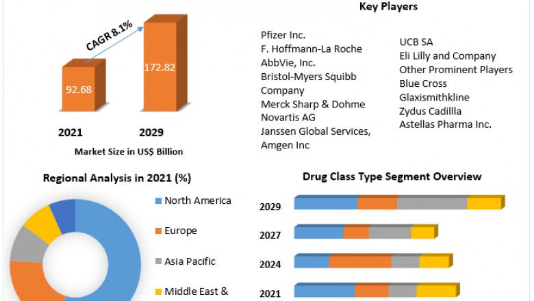 Immunology Drug Market - Key Players & Growth Strategies Adopted By Them