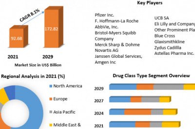Immunology Drug Market - Key Players & Growth Strategies Adopted By Them