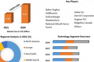 Drilling refuse Management Market  Research Depth Study, Trends, Developments and Forecast 2029