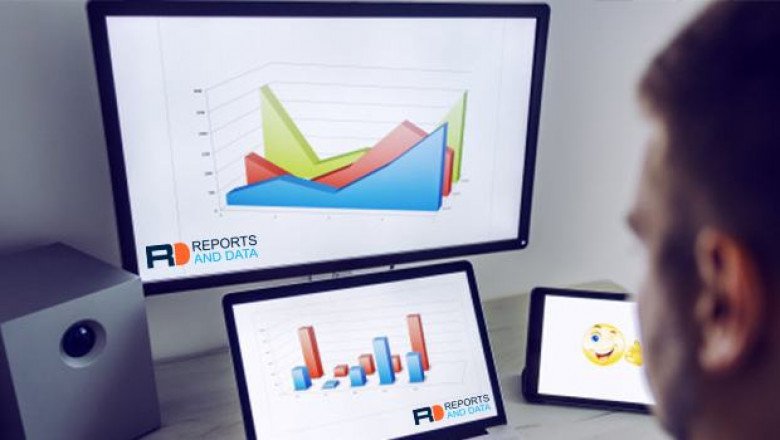 App analytics Market Size, Major Strategies, Key Companies, Revenue Share Analysis, 2030