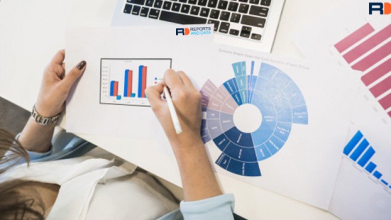TV White Space Spectrum Market Revenue, Trends, Market Share Analysis, and Forecast to 2028