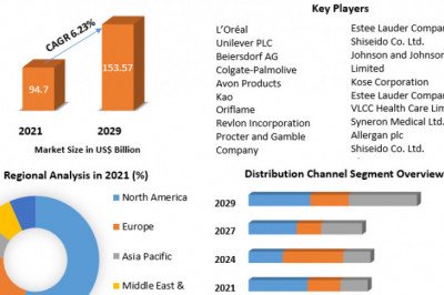 What factors are anticipated to drive the Facial Care market?