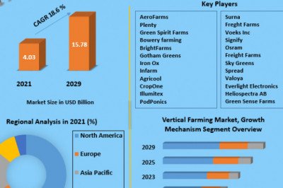 What is the base year considered in the Vertical Farming market report?