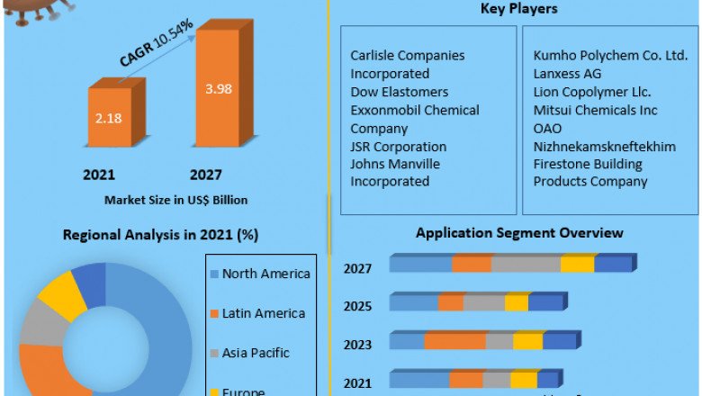 Which Companies Are EPDMing The EPDM Market In 2029?