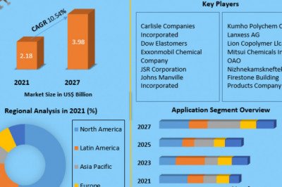 Which Companies Are EPDMing The EPDM Market In 2029?
