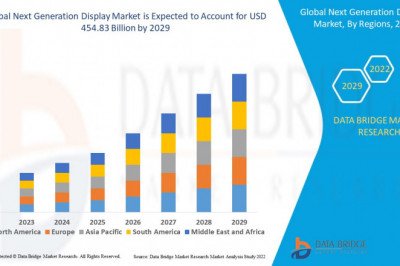 Global Next Generation Display Market Growth Global health Infrastructure