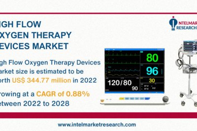 High Flow Oxygen Therapy Devices Market Sale Report Forecast 2022-2030