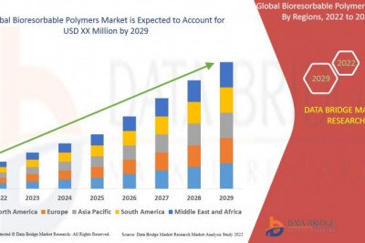 Market Future Scope and Growth Factors of Bioresorbable Polymers Market up to 2028