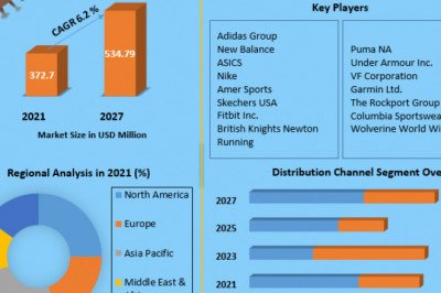 What is expected to drive the growth of the Running Apparel market in the forecast period?