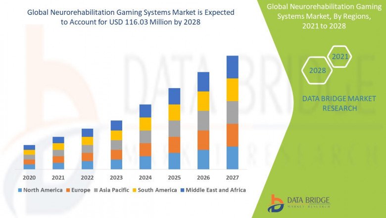 Business Outlook of Neurorehabilitation Gaming Systems Market