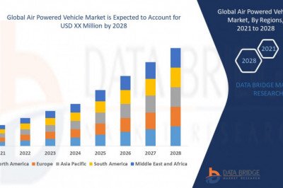 Air Powered Vehicle Market  Growth