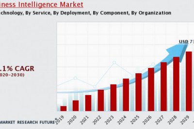 Business Intelligence Market to Soar Across Top Countries in the Globe
