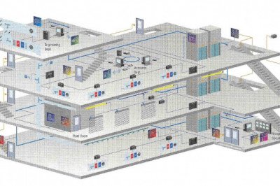 What is the Importance of Building Automation Systems?