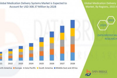 Recent innovation &amp; upcoming trends Medication Delivery Systems Market to 2028