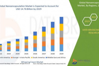 Global Nanoencapsulation Market Size, Scope, Insight, Demand &amp; Global Industry analysis of 2029